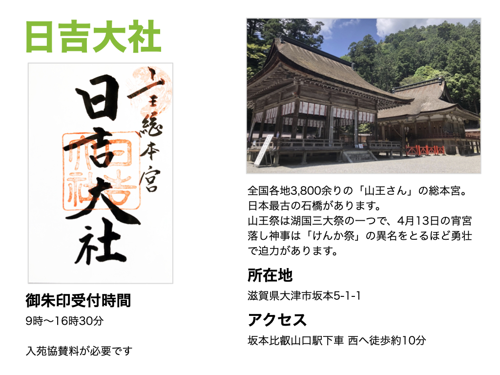 【日吉大社】御朱印受付時間は、9時〜16時30分。全国各地3,800余りの「山王さん」の総本宮。日本最古の石橋があります。 山王祭は湖国三大祭の一つで、4月13日の宵宮落し神事は「けんか祭」の異名をとるほど勇壮で迫力があります。所在地は滋賀県大津市坂本5-1-1。アクセスは坂本比叡山口駅下車 西へ徒歩約10分。
